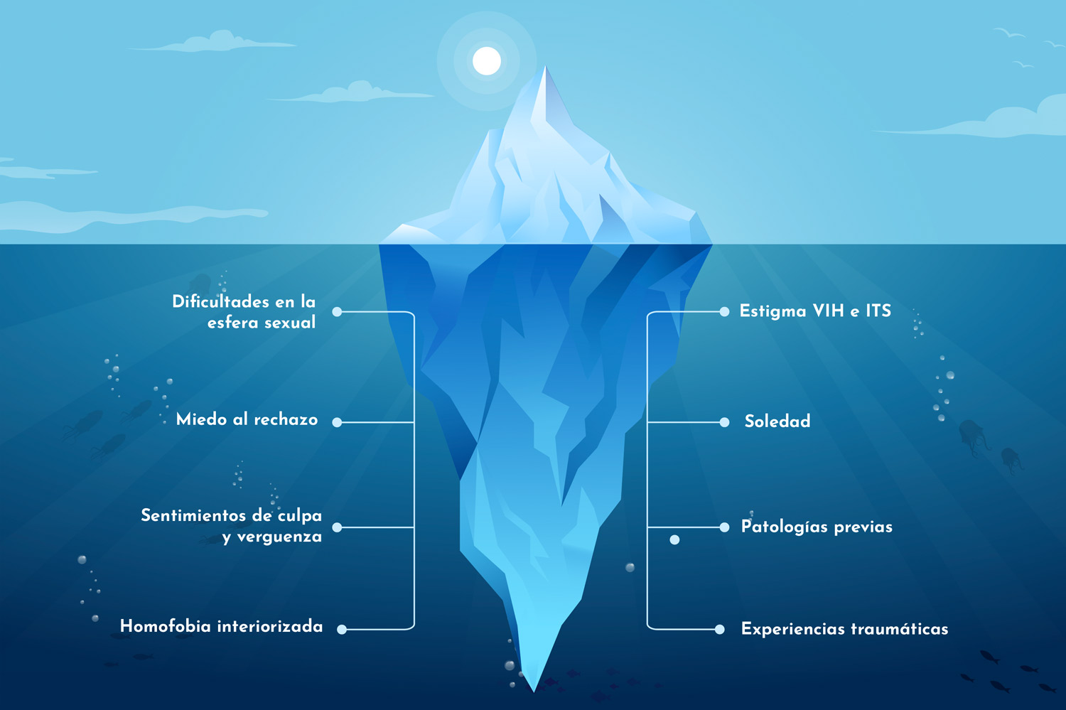 carlos-alcaraz-psicologo-lgbtqa-chemsex-iceberg